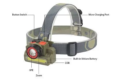 LED újratölthető LED fejlámpa DOCOSS 2 az 1-ben - ZOOM – CREE LED + COB LED