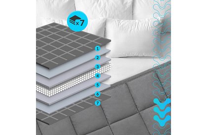 Zsúlyozott antistressz takaró - Sensory Gray 7 kg, 200 × 150 cm
